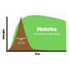 21482 2 matcha vs kava